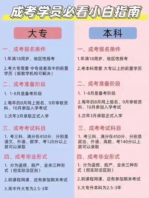 函授本科報(bào)名的條件-圖1