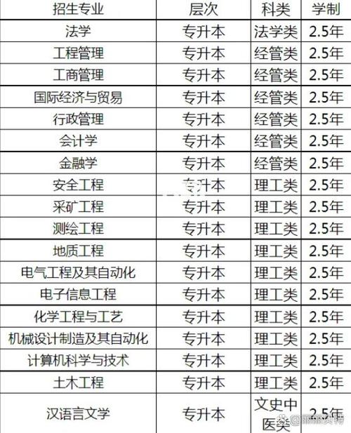 山東科技大學專升本-圖1