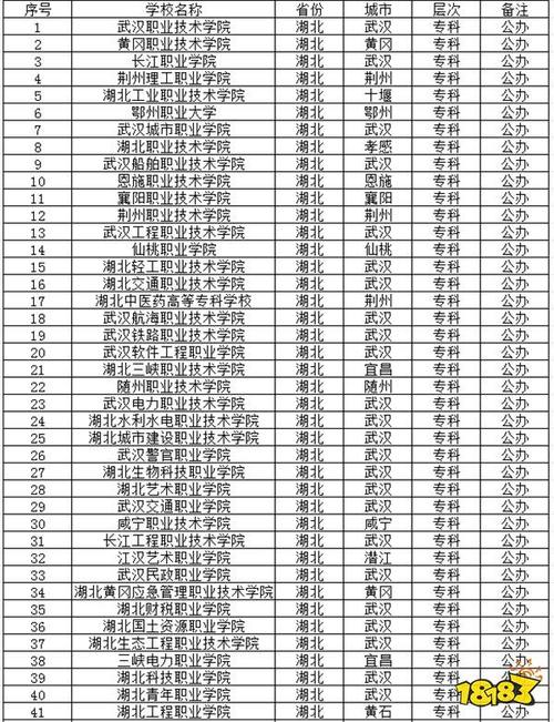 湖北大專學校有哪些學校-圖1