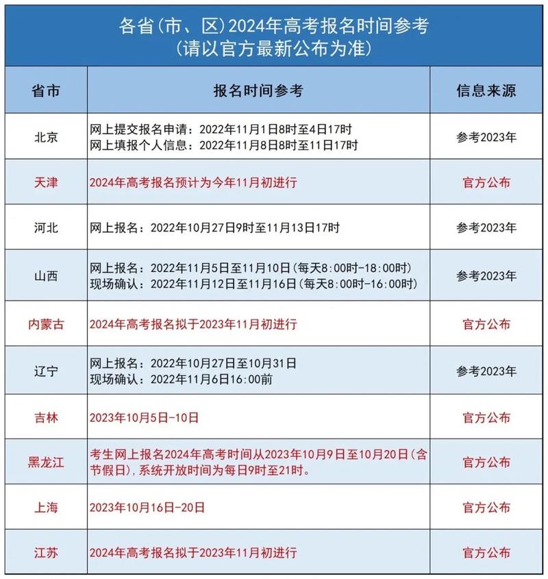 高考報名是什么時候-圖1