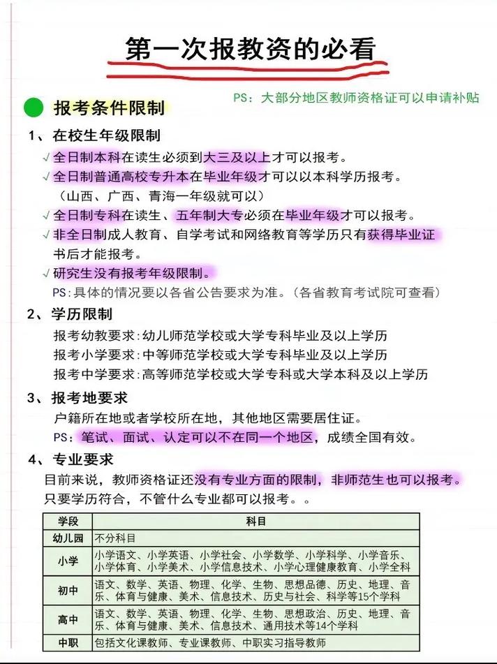教資報名有名額限制嗎-圖1