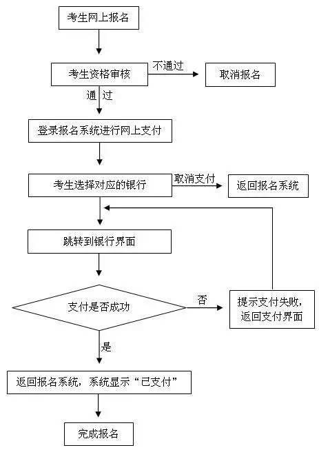 教師資格證面試怎么繳納費(fèi)用-圖1