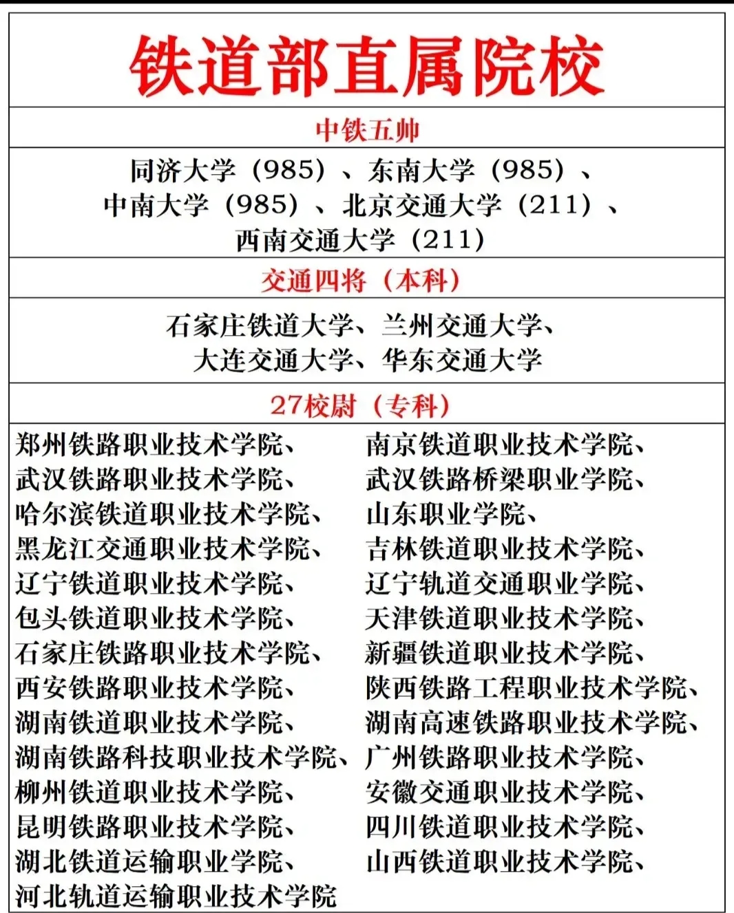 鐵路專科學(xué)校都有哪些學(xué)校-圖1