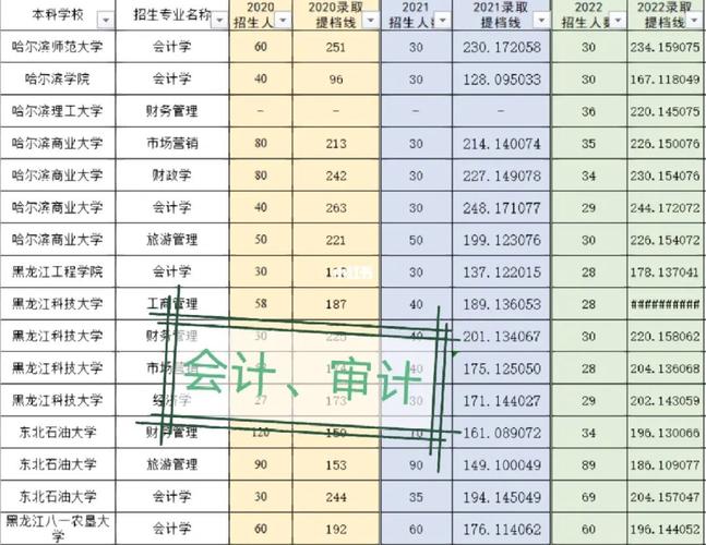 會計專升本難嗎通過率多少-圖1