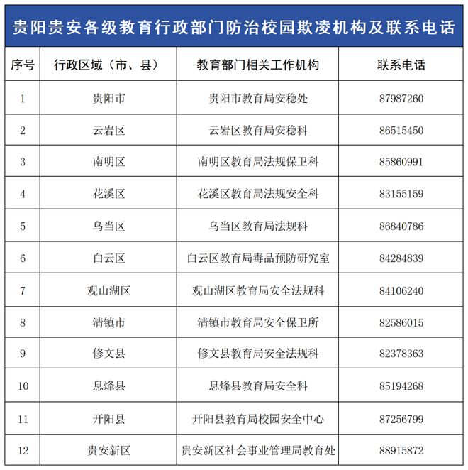 教育局舉報電話號碼是多少-圖1