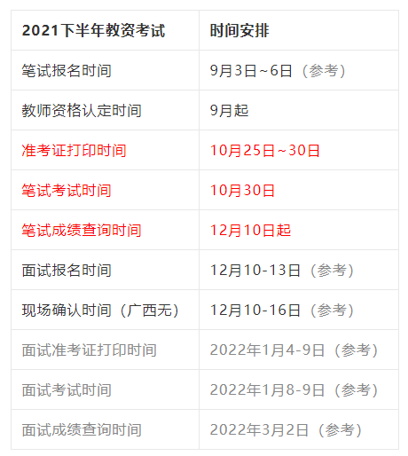 教師資格證認證是什么時候-圖1