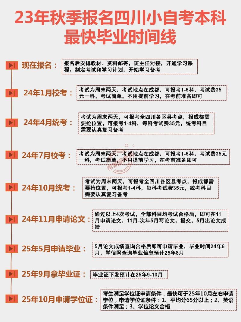 自考什么時候開始報名-圖1