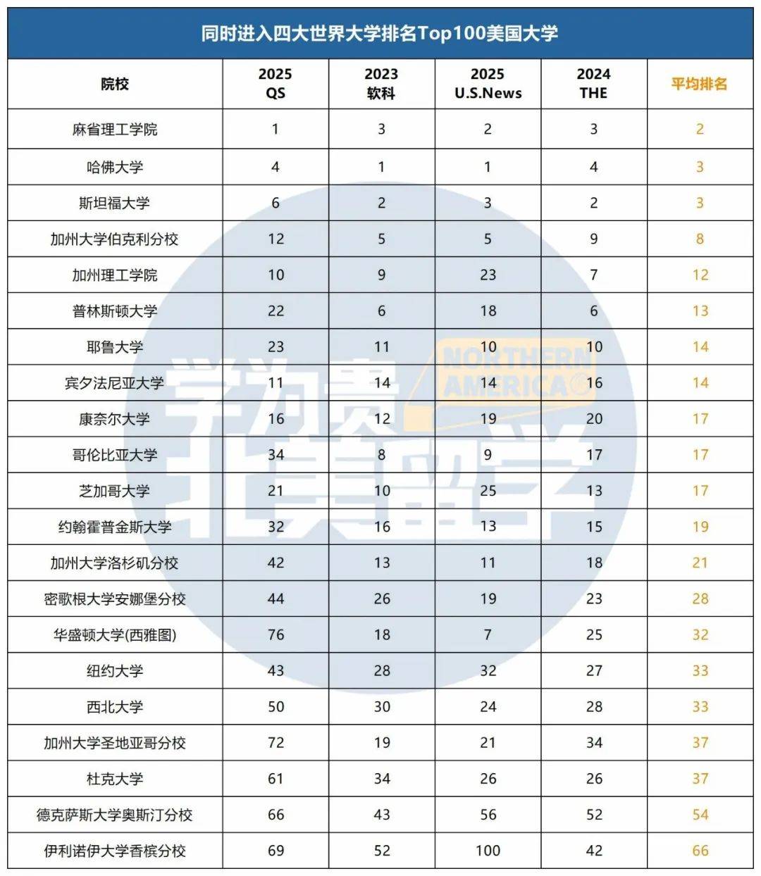 ucl大學世界排名第幾-圖1