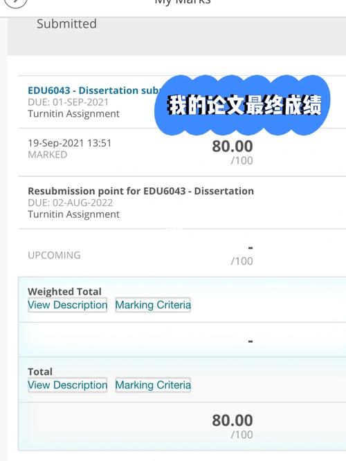 畢業論文80分好不好拿-圖1