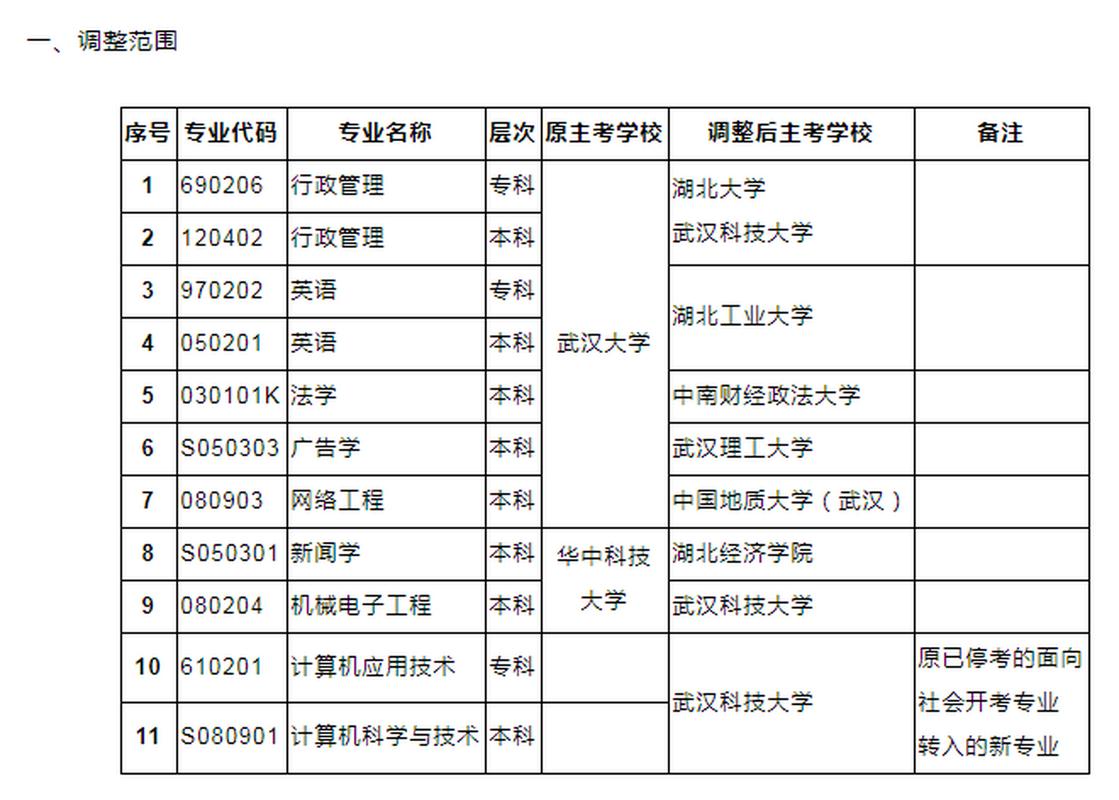 武漢大學(xué)專升本-圖1