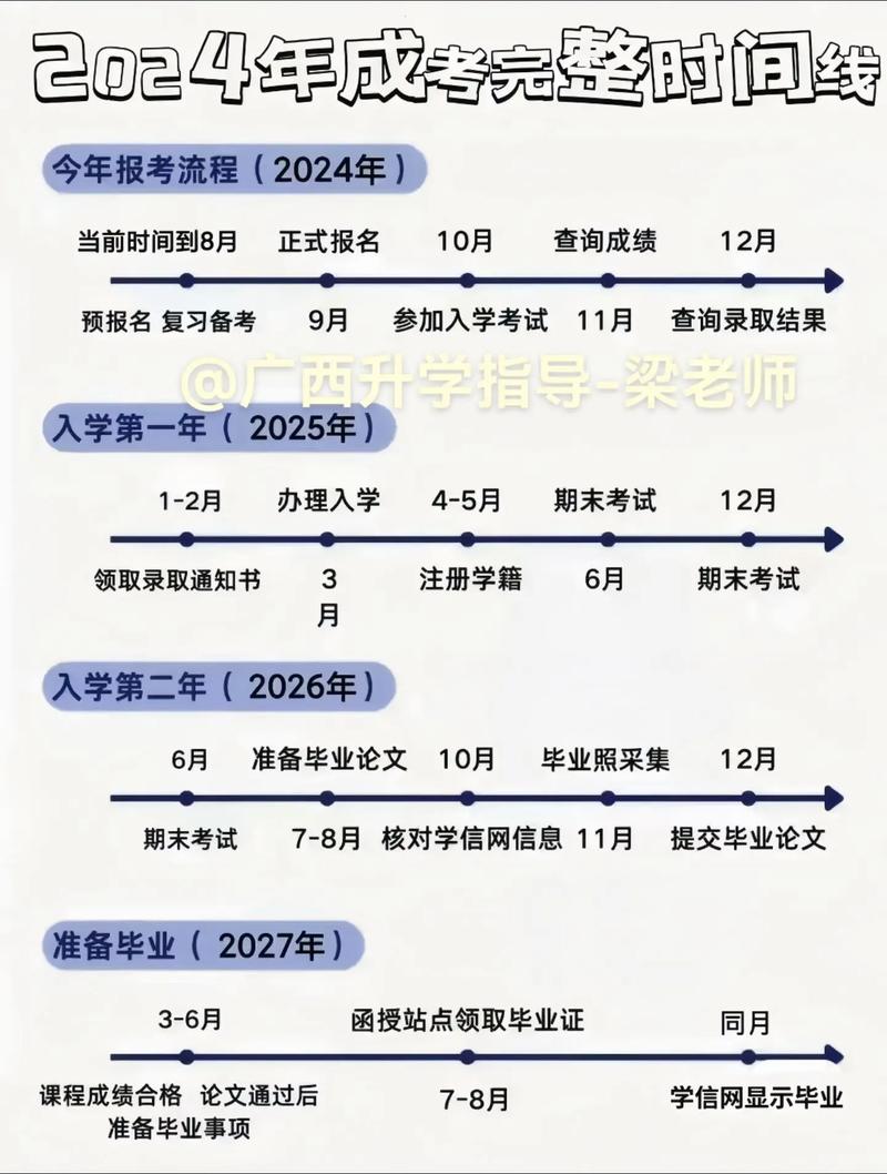 函授報名時間-圖1