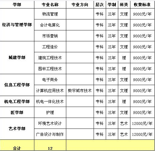 武漢科技大學(xué)城市學(xué)院學(xué)費(fèi)-圖1