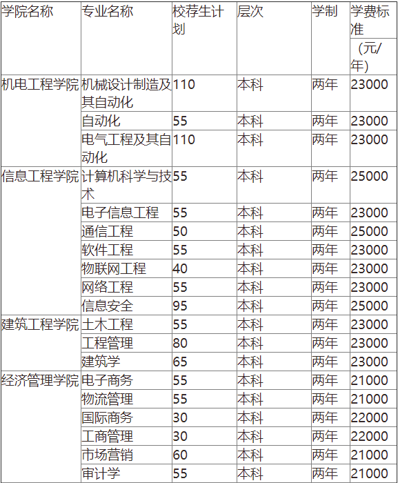 青島工學院專升本學費-圖1