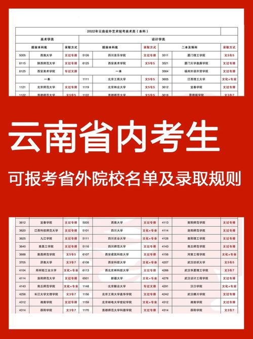 云南考生報考外省大學條件-圖1