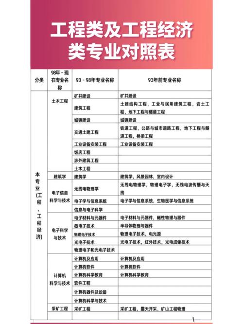 非工程類專業怎么考二建-圖1