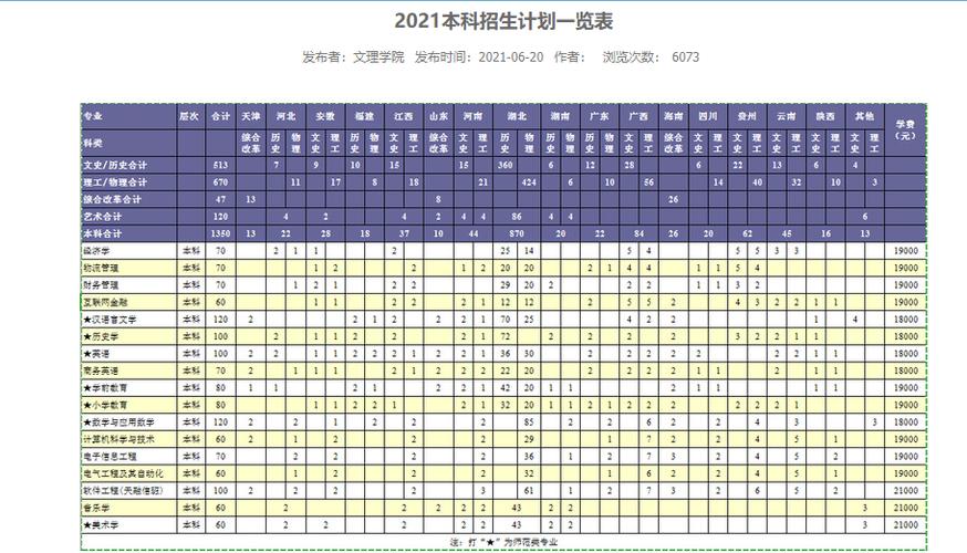湖北師范大學文理學院學費-圖1