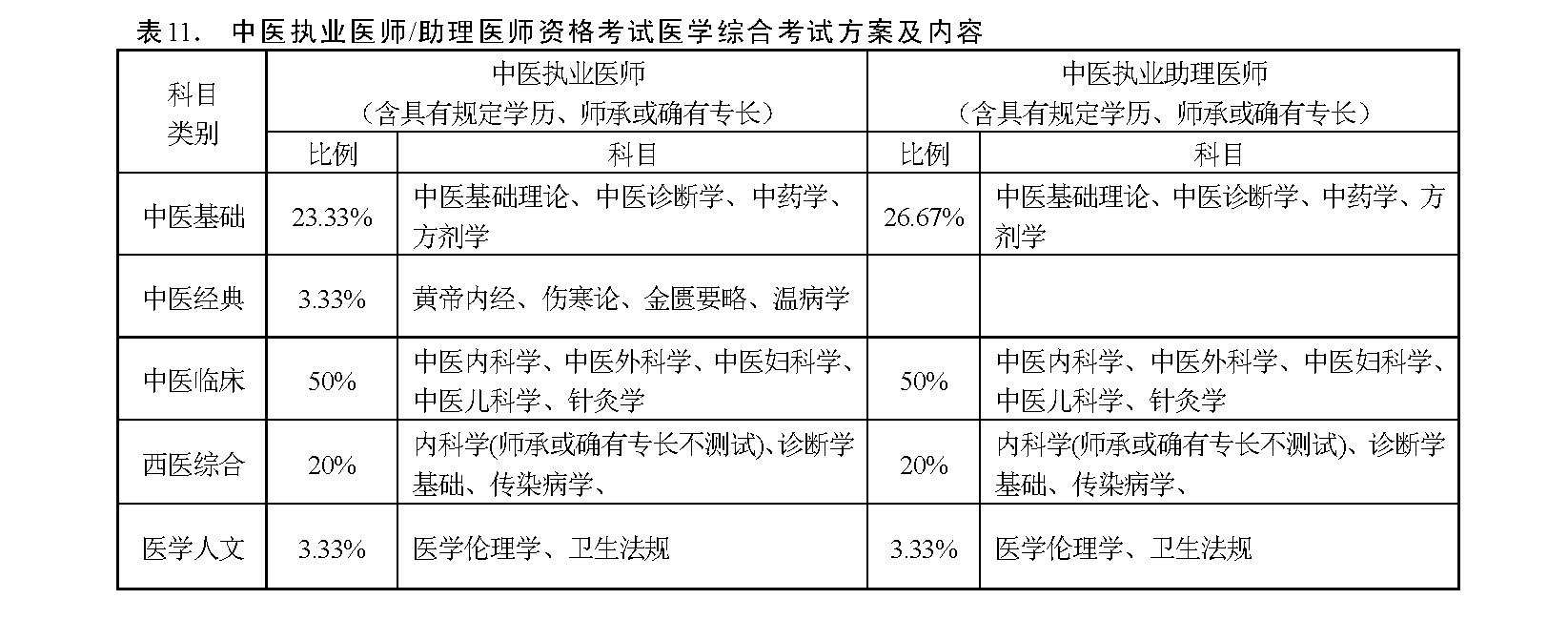 醫(yī)學綜合包括哪些科目-圖1