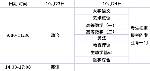 重慶專(zhuān)升本考試時(shí)間2024年-圖1