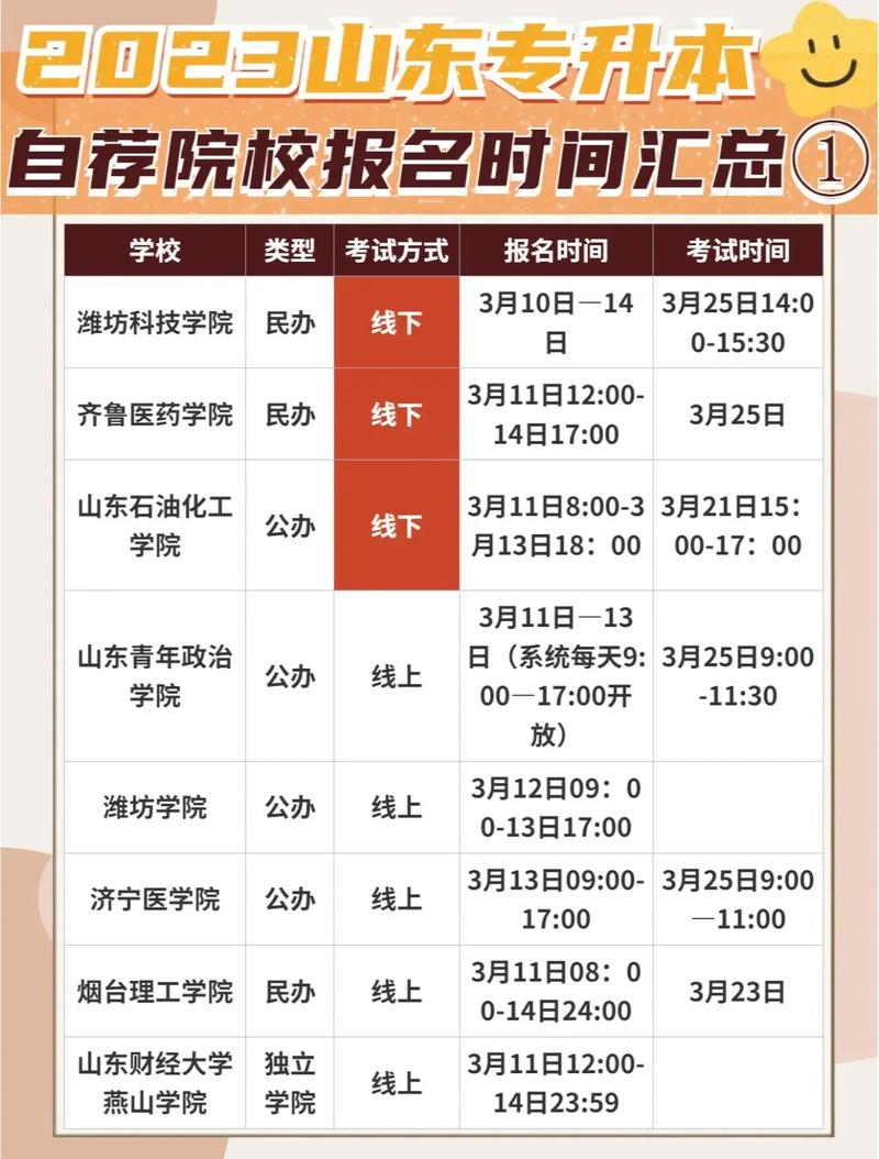 各省專升本什么時間報名-圖1