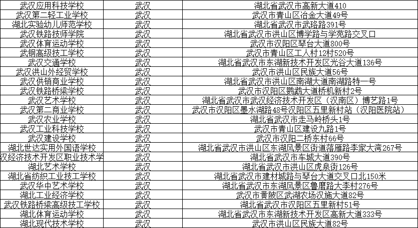 武漢中專3+2學(xué)校排名-圖1
