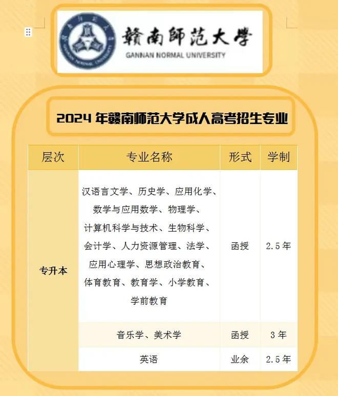 贛南師范學(xué)院專升本-圖1
