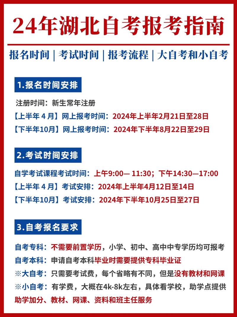 自考最快多久可以拿證-圖1