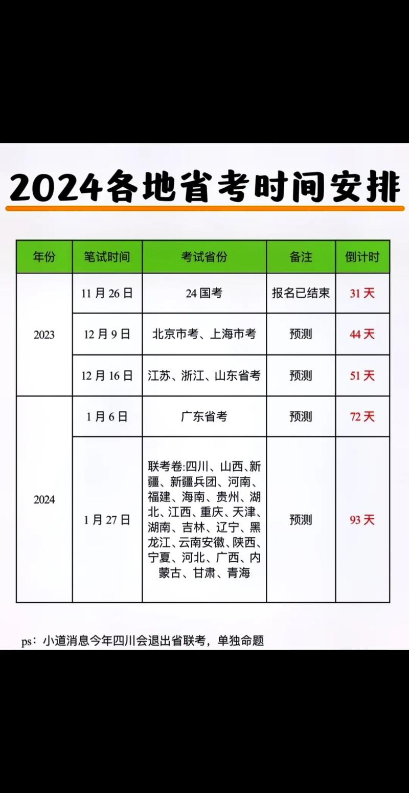 省考多久出成績-圖1