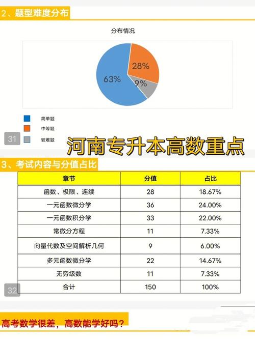 專(zhuān)升本高數(shù)考試范圍-圖1