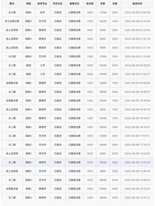 智博專升本學費一般多少錢-圖1