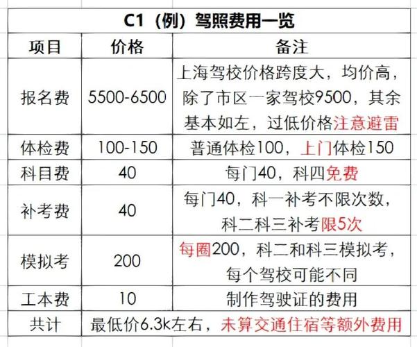 現在駕校多少錢-圖1