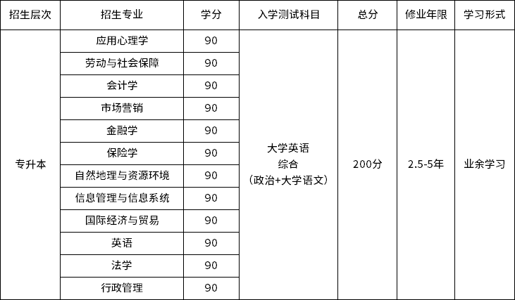 遠程教育學費一般多少錢-圖1