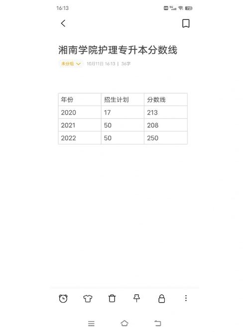 護理專升本難嗎通過率多少-圖1
