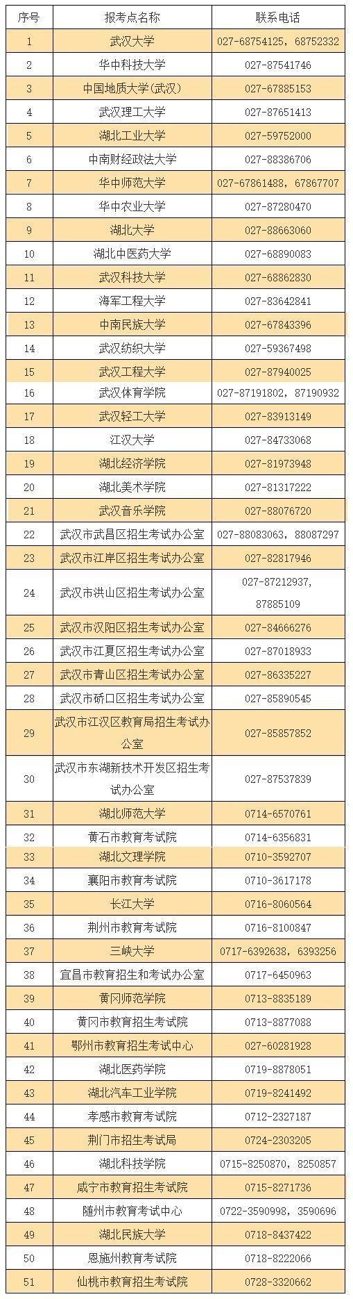 湖北省教育考試院電話多少-圖1