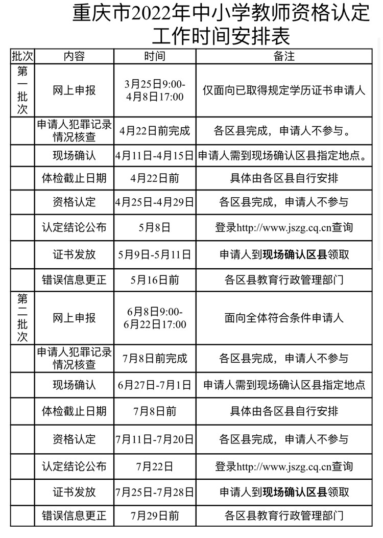 教師資格證什么時(shí)候認(rèn)定-圖1