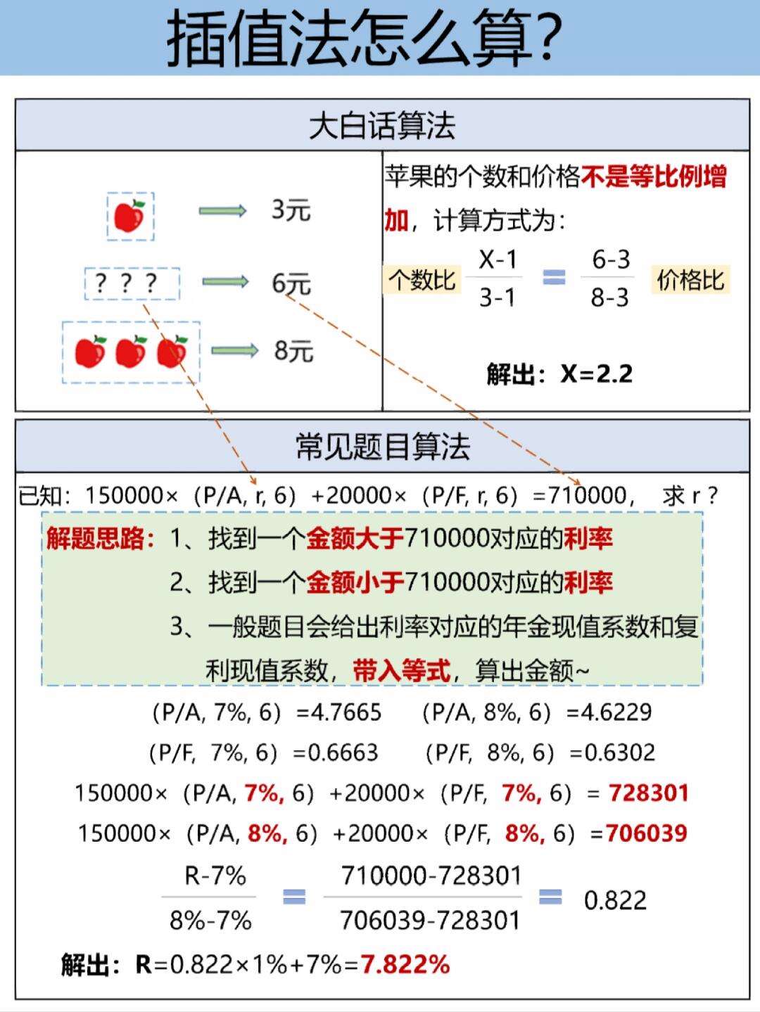 中級會計插值法怎么計算-圖1