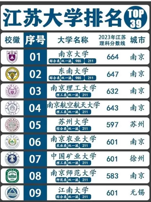 江蘇比較好的三本院校有哪些 排名一覽表-圖1