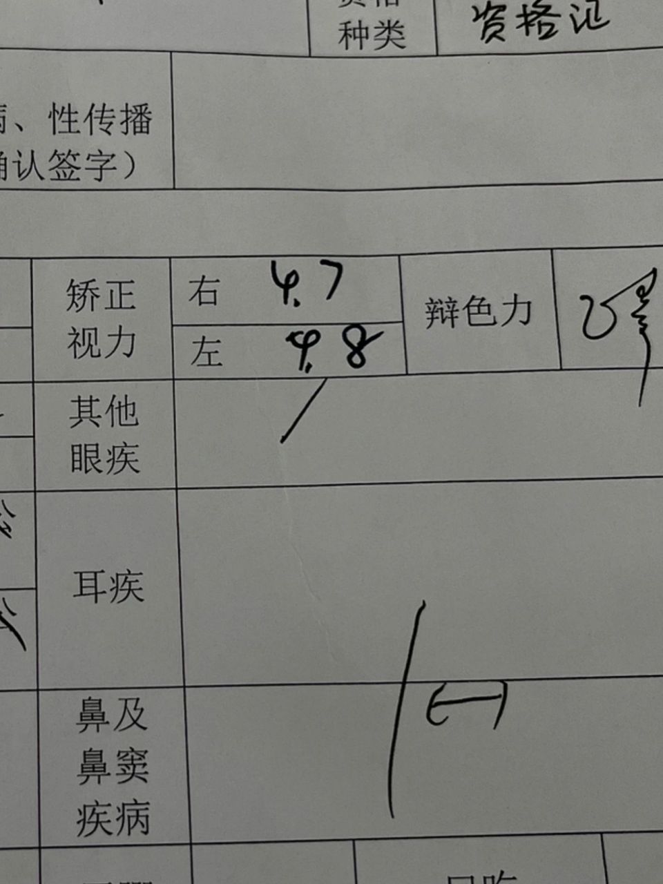 教師體檢視力有不過的嗎-圖1