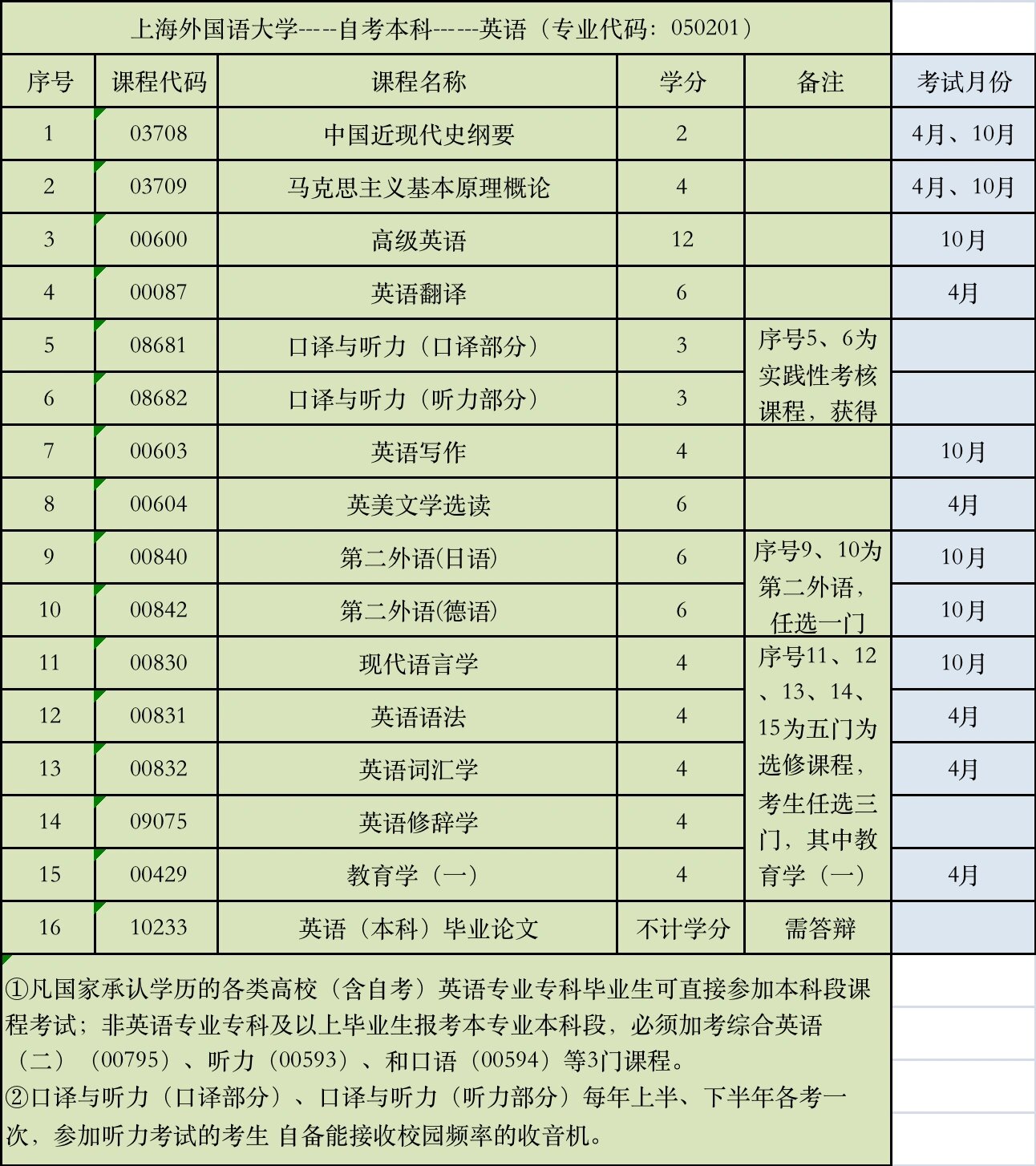 上海外國語大學自考-圖1