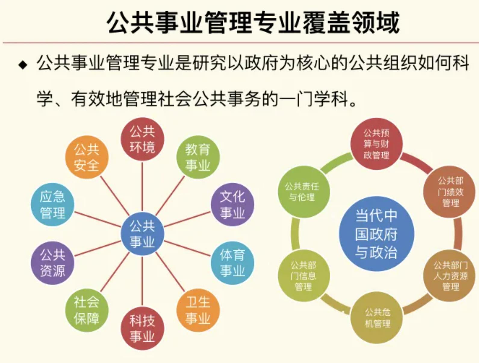 公共事業包括哪些-圖1