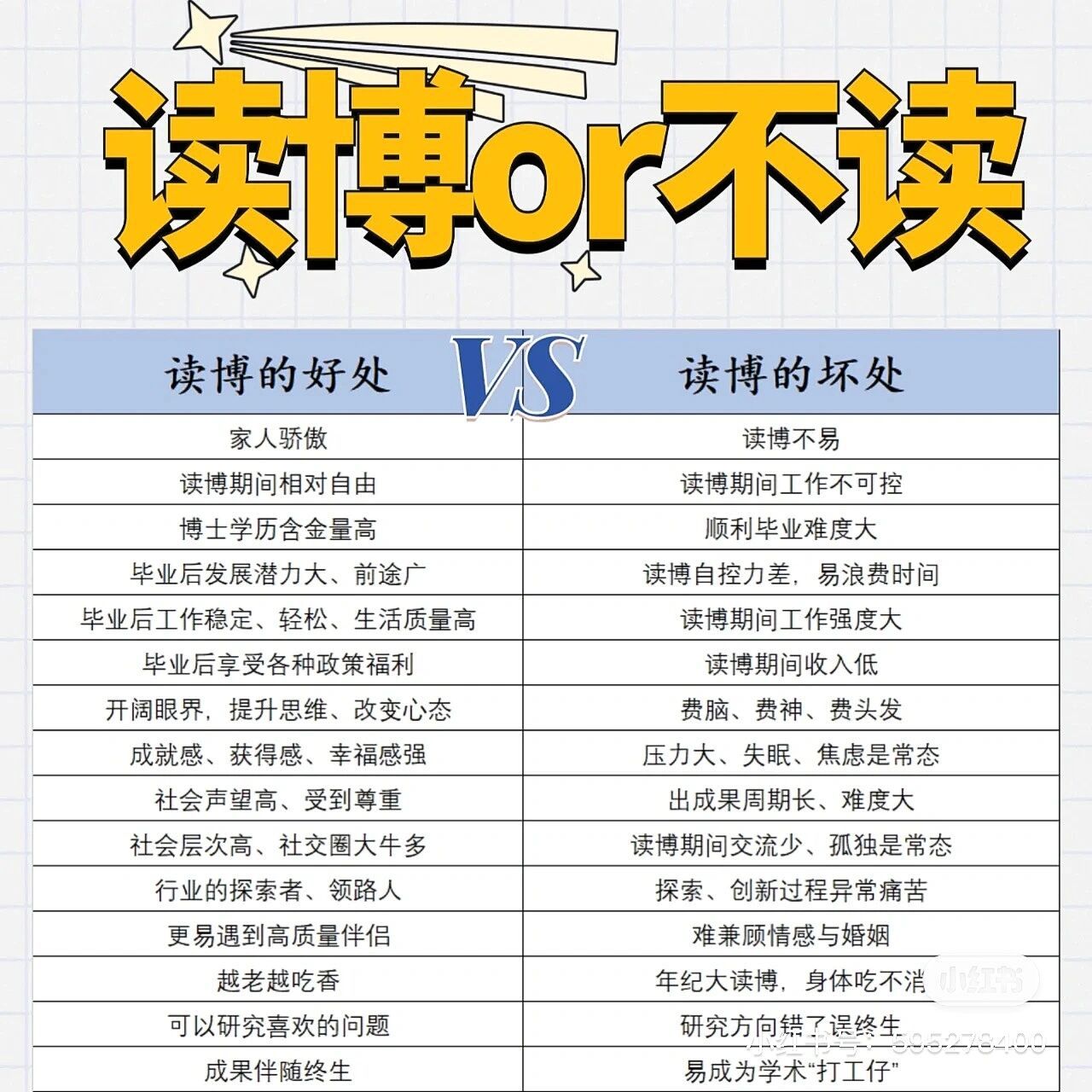 讀博士的好處和壞處-圖1