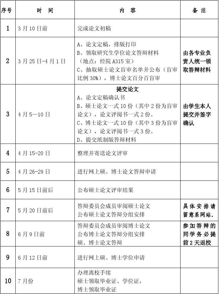 論文答辯結果什么時候出來-圖1
