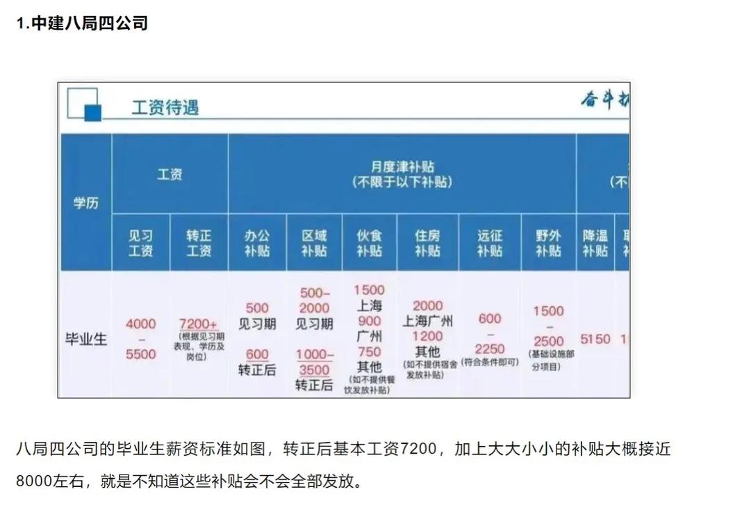 二建工資一般是多少-圖1