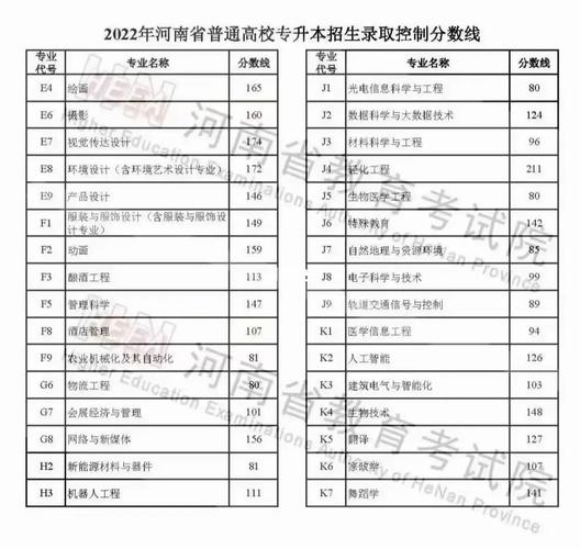 耶魯專升本的三個檔次-圖1