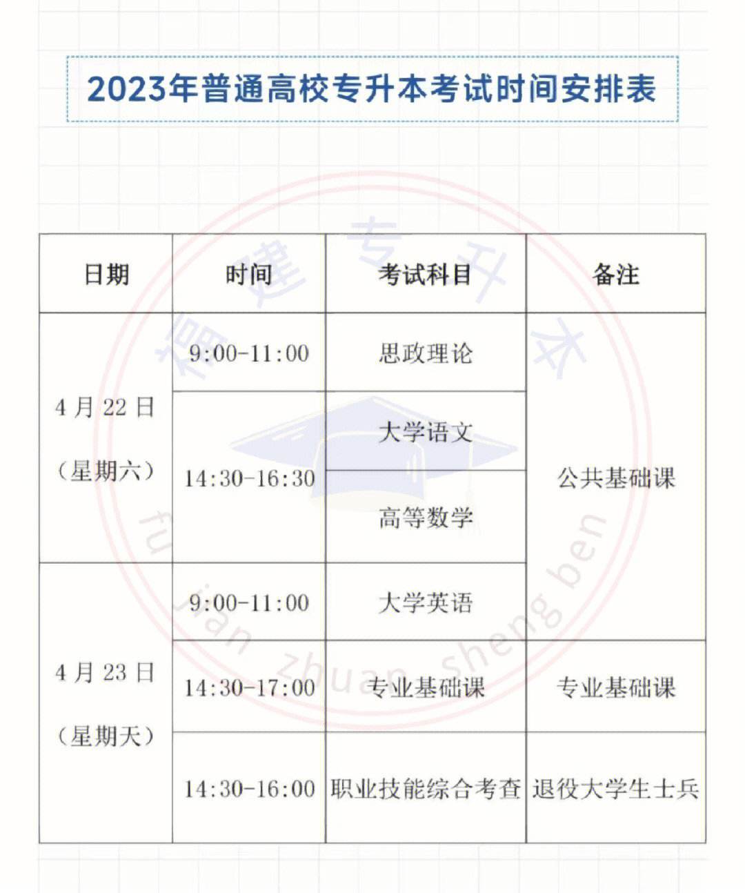 專升本可以隔一年再考嗎-圖1