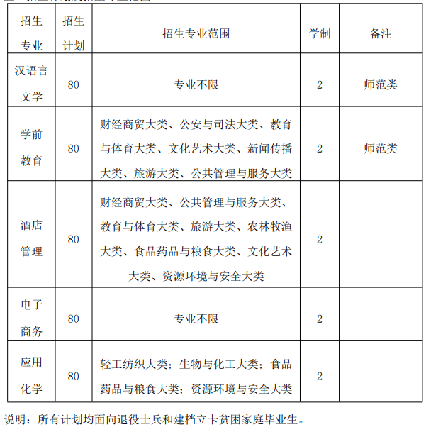 巢湖學院專升本介紹-圖1