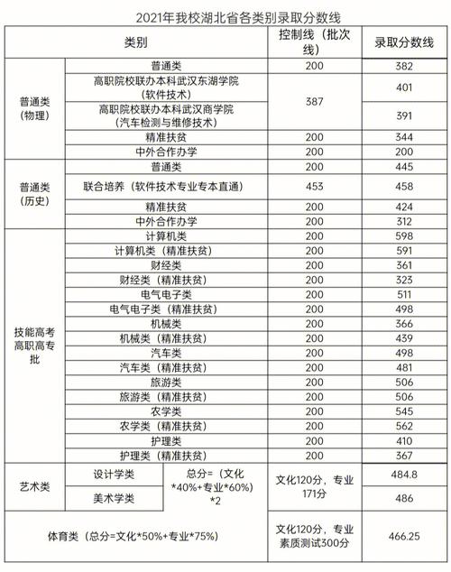 職高上武軟多少分-圖1