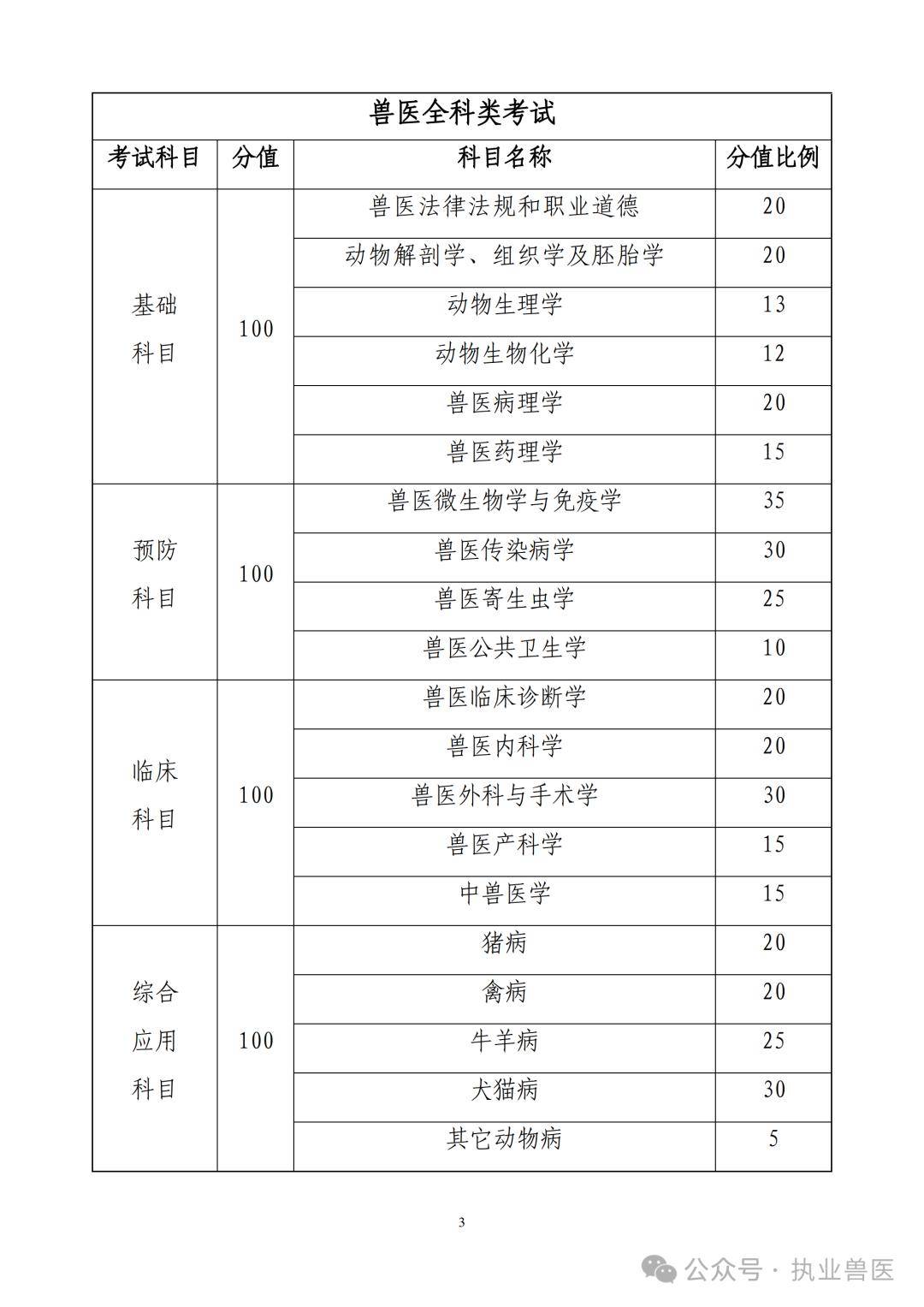 執(zhí)業(yè)獸醫(yī)資格證報(bào)名條件-圖1