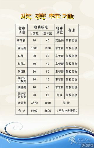 現在駕校學車多少錢喲-圖1