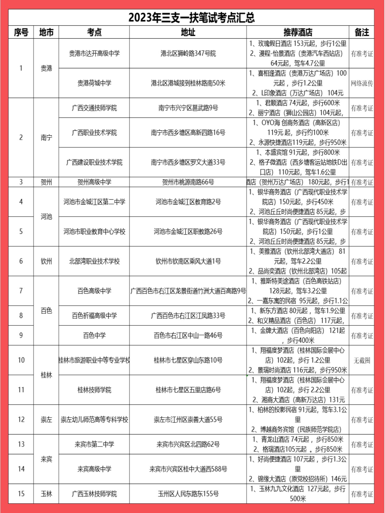 三支一扶考試地點-圖1