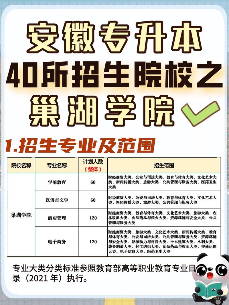 巢湖學院專升本(需要考些什么科目)-圖1